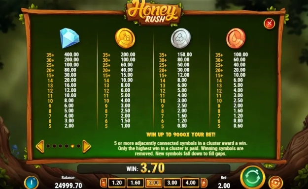 Honey Rush Demo Free 3