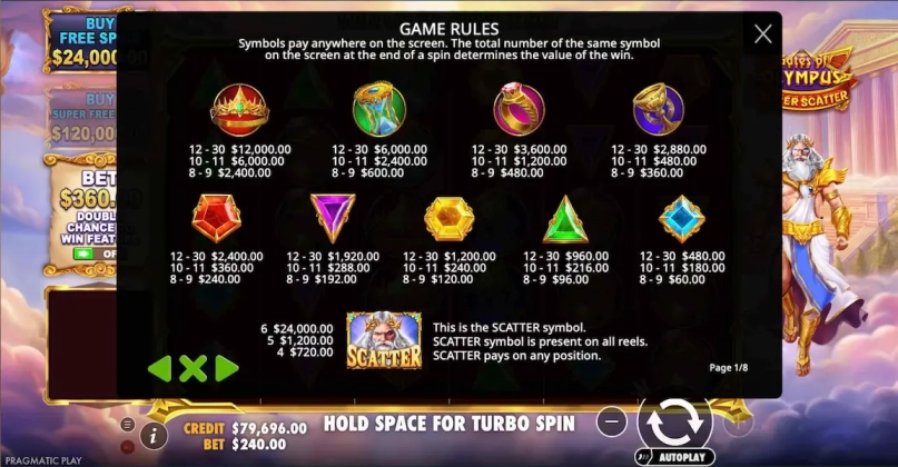 Gates Of Olympus Super Scatter Demo Free 3