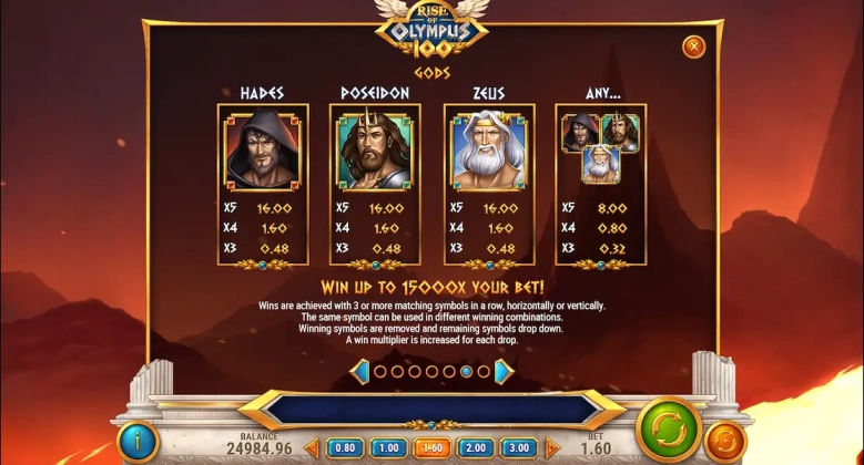 Rise Of Olympus 100 Demo Free 5